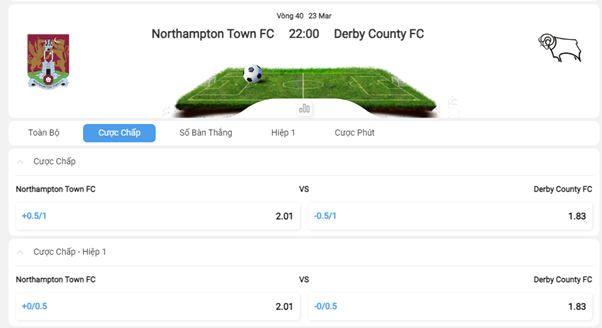 Biểu đồ minh họa tỷ lệ kèo hòa (không chấp) trong cược bóng đá.