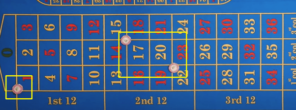 Đặt cược góc trong roulette