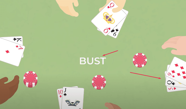 Luật "Bust" trong Blackjack