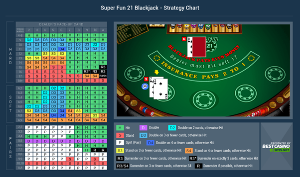 Cược thưởng đặc biệt trong Super Fun 21