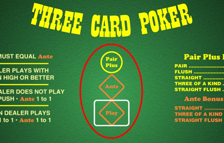 Chiến Thắng Lớn Với 3 Card Poker – Con Đường Thành Công tại 8xbet